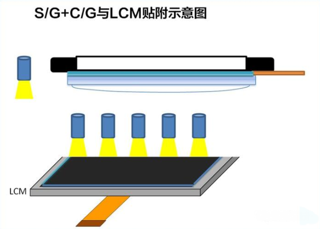 UV光固化原理