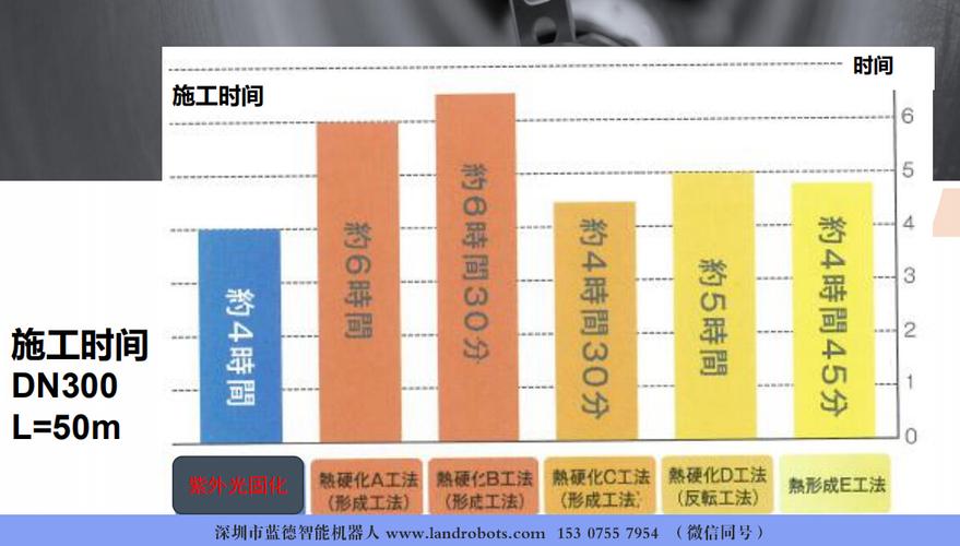 影响UV光固化速度的几个因素